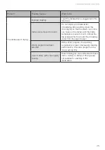 Preview for 25 page of Häfele HDW-SI60AB Instruction Manual