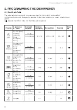 Preview for 40 page of Häfele HDW-SI60AB Instruction Manual