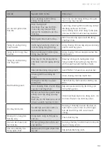 Preview for 69 page of Häfele HDW-SI60AB Instruction Manual