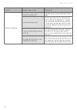 Preview for 70 page of Häfele HDW-SI60AB Instruction Manual