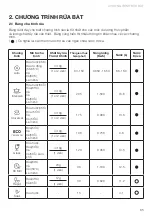 Preview for 85 page of Häfele HDW-SI60AB Instruction Manual