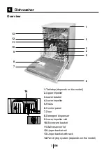 Preview for 4 page of Häfele HDW65X Instruction Manual