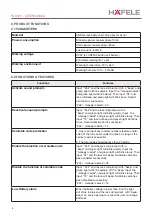 Preview for 4 page of Häfele HLS100 User Manual