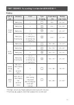 Preview for 19 page of Häfele HO-K60C User Manual