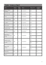 Preview for 32 page of Häfele HSO-8T72A Instruction Manual