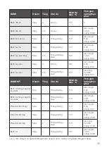 Preview for 72 page of Häfele HSO-8T72A Instruction Manual