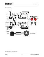 Предварительный просмотр 17 страницы Hafler P3100 User Manual