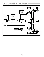 Preview for 22 page of Hafler trans-nova P1000 Installation And Operation Manual