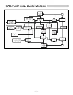 Preview for 28 page of Hafler Trans-nova TRM6 Installation And Operation Manual