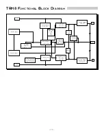 Preview for 28 page of Hafler Trans-nova TRM8 Installation And Operation Manual