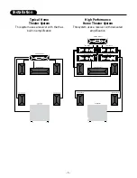 Preview for 6 page of Hafler VRM 25 User Manual