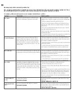 Preview for 14 page of Hagen FLUVAL CHI User Manual