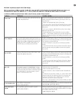 Preview for 21 page of Hagen FLUVAL CHI User Manual