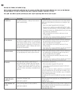 Preview for 28 page of Hagen FLUVAL CHI User Manual