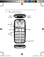 Preview for 74 page of HAGENUK fono e100 Instruction Manual