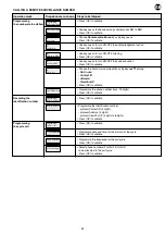 Preview for 39 page of hager G441-30X Installation Manual