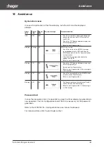 Предварительный просмотр 69 страницы hager h3+ HTD210H User Manual