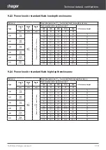 Preview for 119 page of hager New VegaD Technical Manual