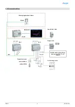 Предварительный просмотр 4 страницы hager tebis TX100 Manual