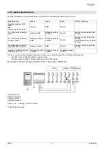 Предварительный просмотр 9 страницы hager tebis TX100 Manual