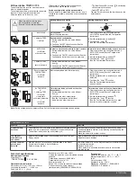 Preview for 3 page of hager tre50 series User Instructions