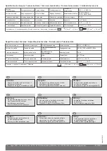 Preview for 2 page of hager TXA111 Installation Instructions