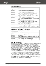 Preview for 89 page of hager Unibar H 800 A System Manual