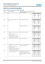 Предварительный просмотр 68 страницы hager unimes H U-PW powerway Manual