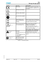 Предварительный просмотр 3 страницы hager XEM800 Operating Instructions Manual