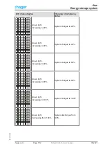 Предварительный просмотр 5 страницы hager XEM800 Operating Instructions Manual