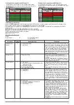 Preview for 41 page of hager XEV1K07T2 Installation Manual