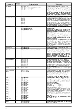 Preview for 42 page of hager XEV1K07T2 Installation Manual