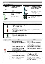 Preview for 52 page of hager XEV1K07T2 Installation Manual