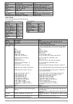 Preview for 105 page of hager XEV1K07T2 Installation Manual