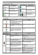 Preview for 108 page of hager XEV1K07T2 Installation Manual