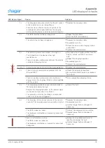 Preview for 9 page of hager XEV1R22T2 Series Operating Instructions Manual