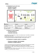 Preview for 9 page of hager XEV202 Installation Manual