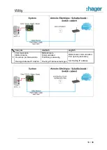 Preview for 18 page of hager XEV202 Installation Manual