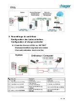 Preview for 19 page of hager XEV202 Installation Manual