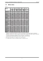 Preview for 5 page of Hägglunds Compact CBP Series Installation And Maintenance Manual