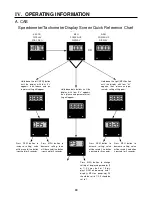 Preview for 28 page of Hagie UpFront DTS 8T Operator'S Manual