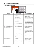 Preview for 131 page of Hagie UpFront STS 12 Combo Operator'S Manual