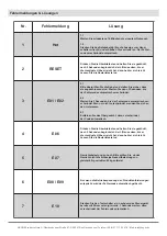 Preview for 16 page of HAGOR STBW Motorized Cisco WebEx Board 85" Installation Manual