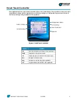 Preview for 6 page of Hague Quality Water WaterMax 1AAN Owner'S Manual And Installation Manual