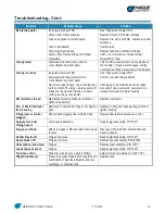 Preview for 42 page of Hague Quality Water WATERMAX H2000 Owner'S Installation Manual