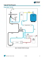 Preview for 16 page of Hague Quality Water WaterMax H6000 Owner'S Manual And Installation Manual