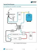 Preview for 16 page of Hague Quality Water WATERMAX LC100P Owner'S Installation Manual