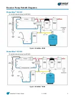 Preview for 17 page of Hague Quality Water WATERMAX LC100P Owner'S Installation Manual