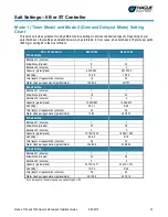 Preview for 23 page of Hague MAXIMIZER 7180 Owner'S Manual And Installation Manual