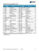 Preview for 25 page of Hague MAXIMIZER 7180 Owner'S Manual And Installation Manual